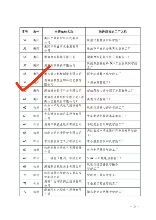 ũƷӹ,ʳչ,ϵֲ,ʡk1Ƽչ޹˾